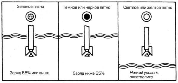 плотность электролита плотность электролита